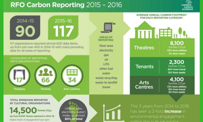 Carbon Reporting: Understanding Sector Impact – The CSPA